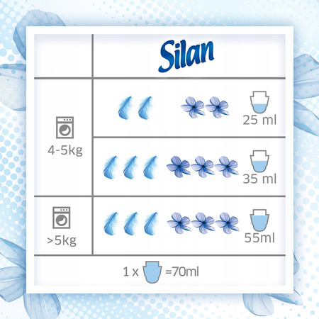 Silan Fresh Sky Płyn do Płukania 1,672L 76pr