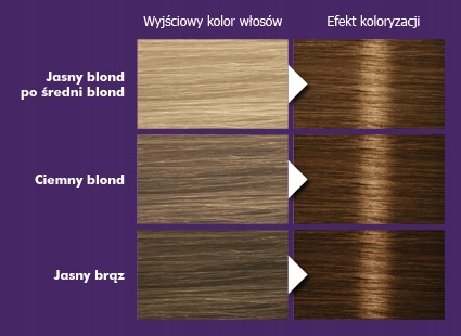 Palette Farba do włosów W5 (6-65) Nugat x2