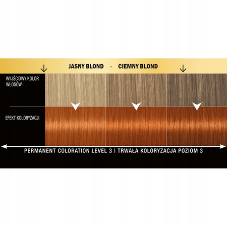 Syoss Oleo Farba do Włosów 7-77 Czerwona Miedź