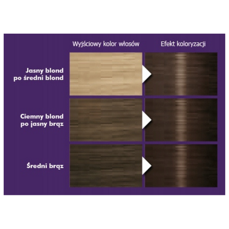 Palette Farba do włosów N4 (5-0) Jasny Brąz