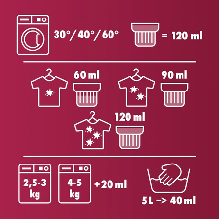 Woolite Płyn do Prania Koloru Fruity 3,6L 60pr x2