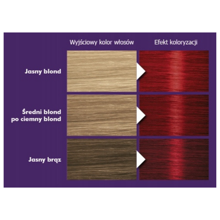 Palette Farba włosów RI5 (6-88) Rubinowa Czerwień