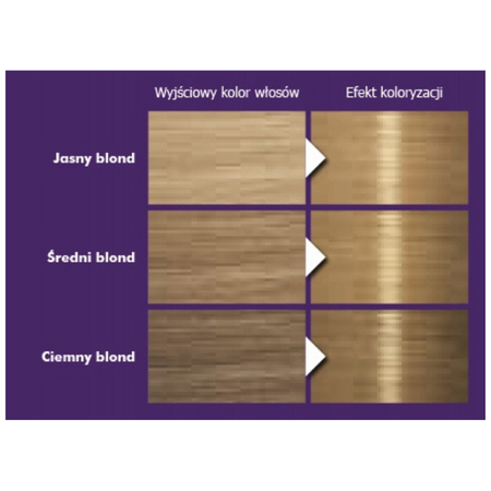 Palette Farba do włosów N7 (8-0) Jasny Blond x 2