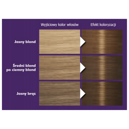 Palette Farba do włosów N6 (7-0) Średni Blond x 2