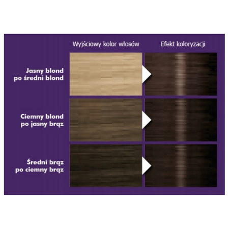 Palette Farba do włosów N3 (4-0) Średni Brąz x 2