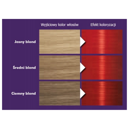 Palette Farba włosów RV6 (7-887) Szkarłatna Czerw
